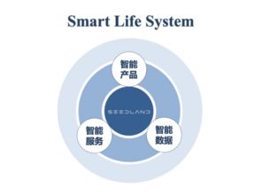 創享智活 實地集團以信息技術服務描繪智慧人居新版圖