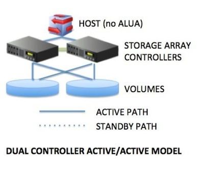 存儲(chǔ)知識(shí)小講堂 數(shù)據(jù)處理與存儲(chǔ)服務(wù)入門指南