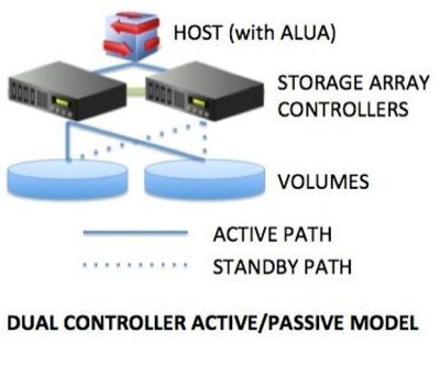 存儲(chǔ)知識(shí)小講堂 數(shù)據(jù)處理和存儲(chǔ)服務(wù)