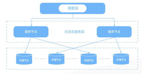 消除數據孤島 筑起Snowflake護城河，數據云是中臺的下一站嗎？